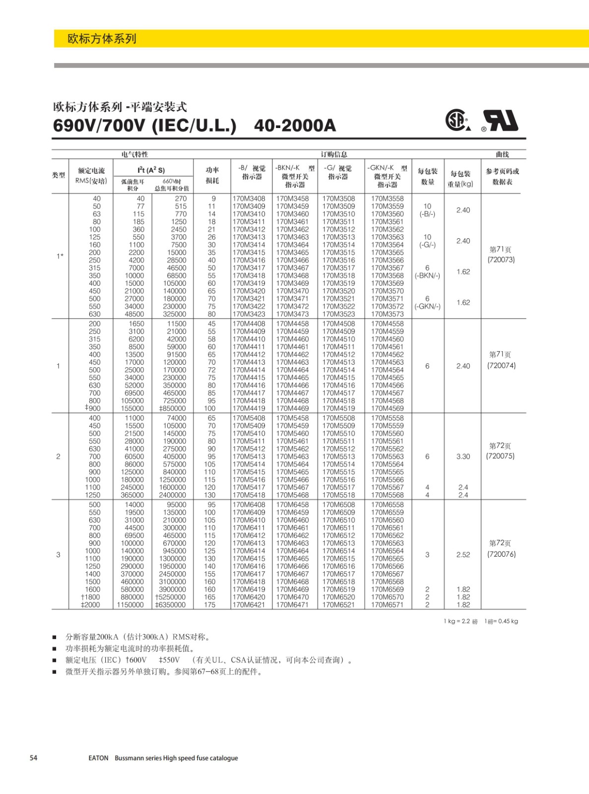 170M4461 170M4461