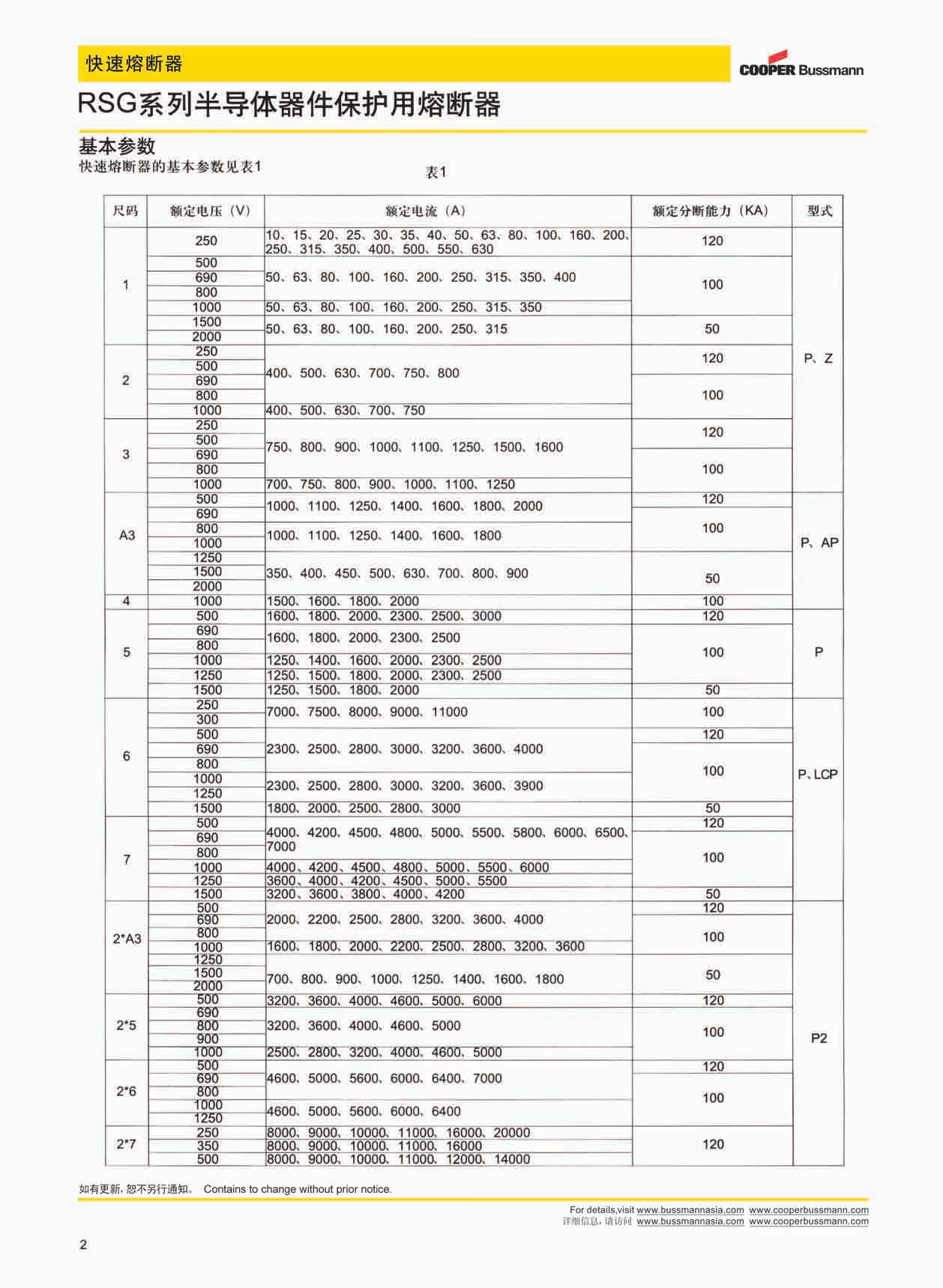 RSG-2 690V 250A RSG-2 690V 250A