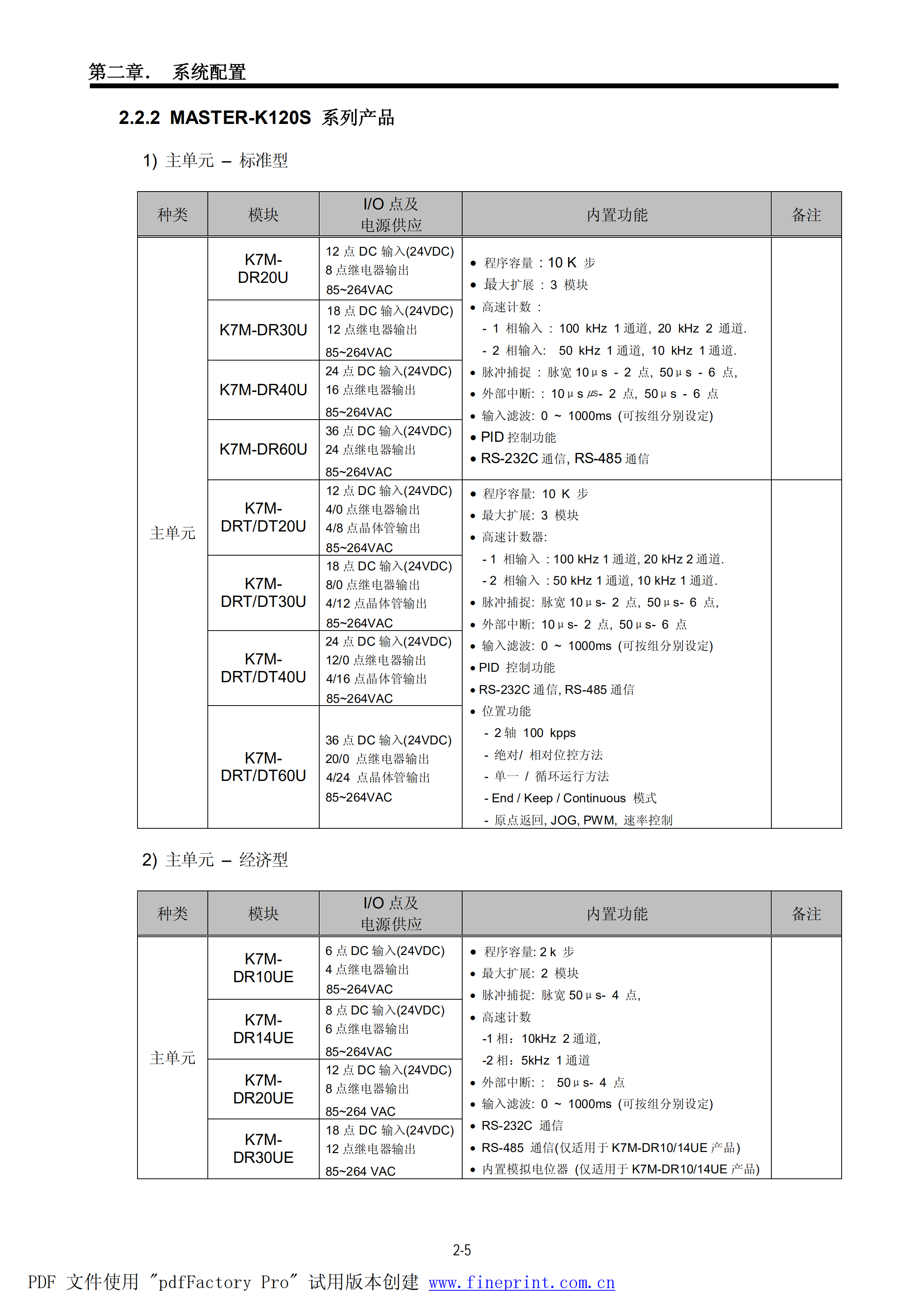 K7M-DR40U K7M-DR40U