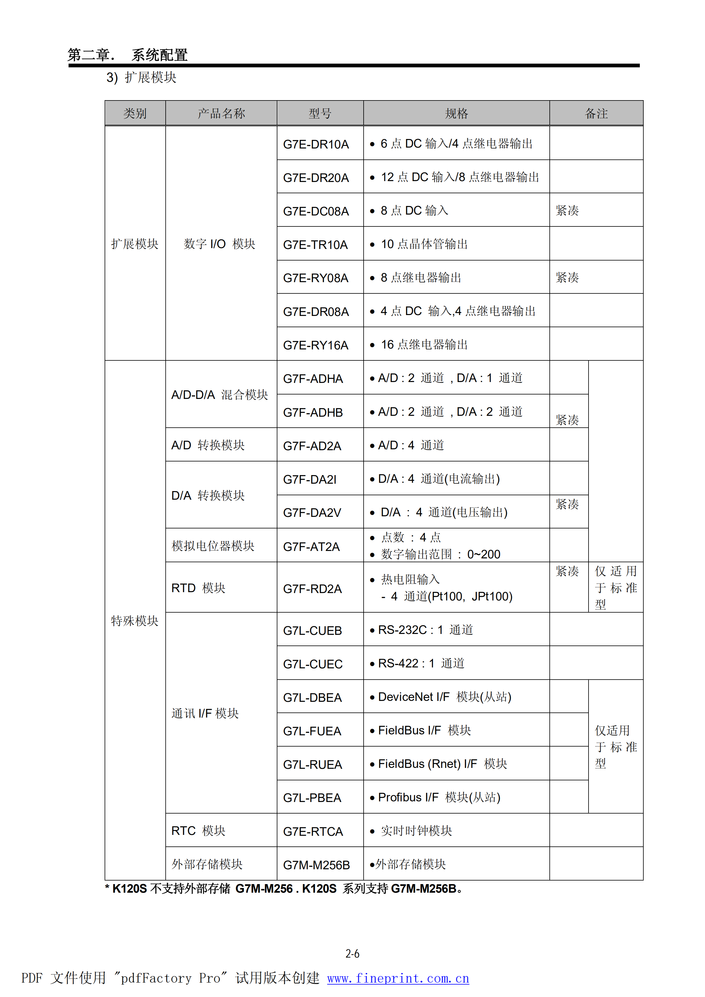 K7M-DR40U K7M-DR40U