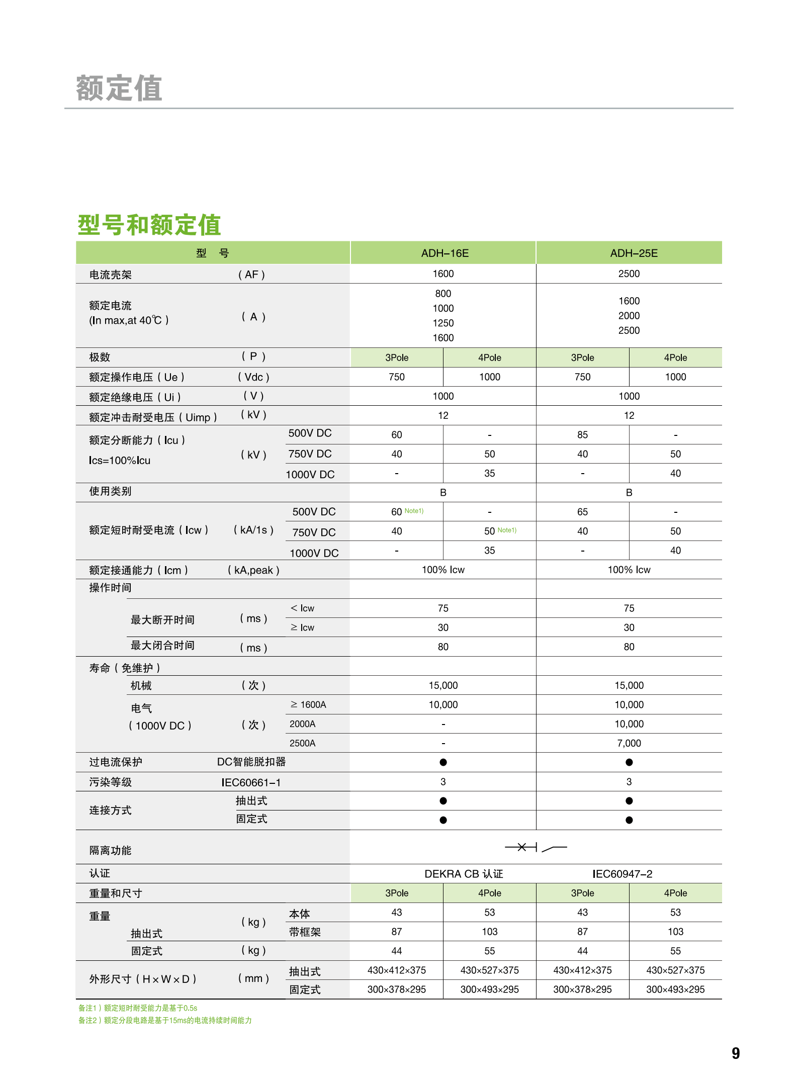 1600241892102536.png 提取自DC ACB 直流空氣斷路器-預(yù)覽-2018.05.16-76P_00.png