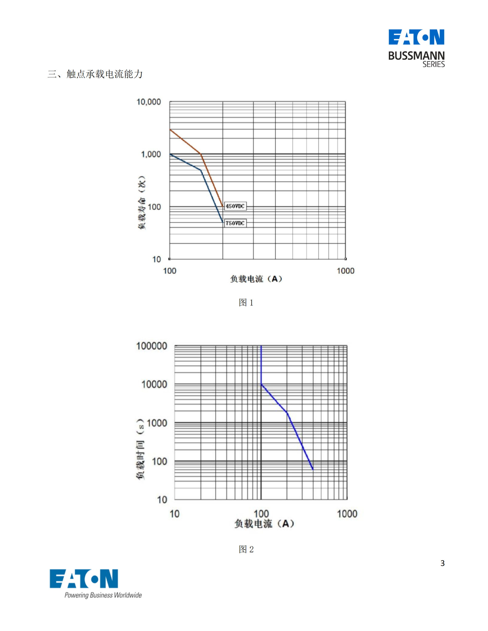 EVC-AB-100S直流接觸器電流曲線圖 EVC-AB-100S直流接觸器電流曲線圖