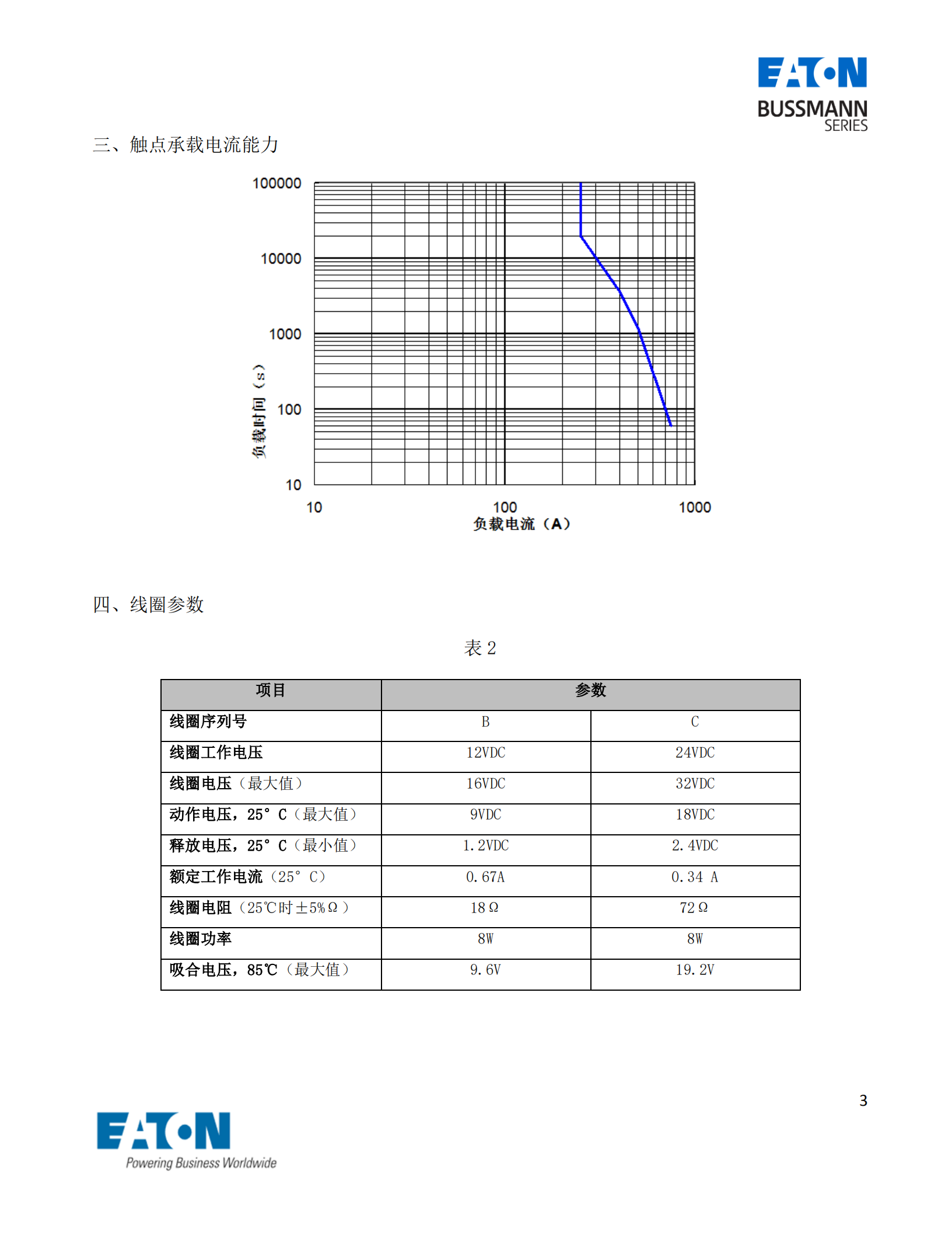 EVC-AB-250S直流接觸器曲線圖 EVC-AB-250S直流接觸器曲線圖